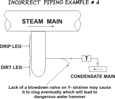 example4
